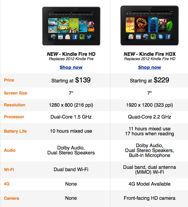 Kindle Fire model differences breakdown chart