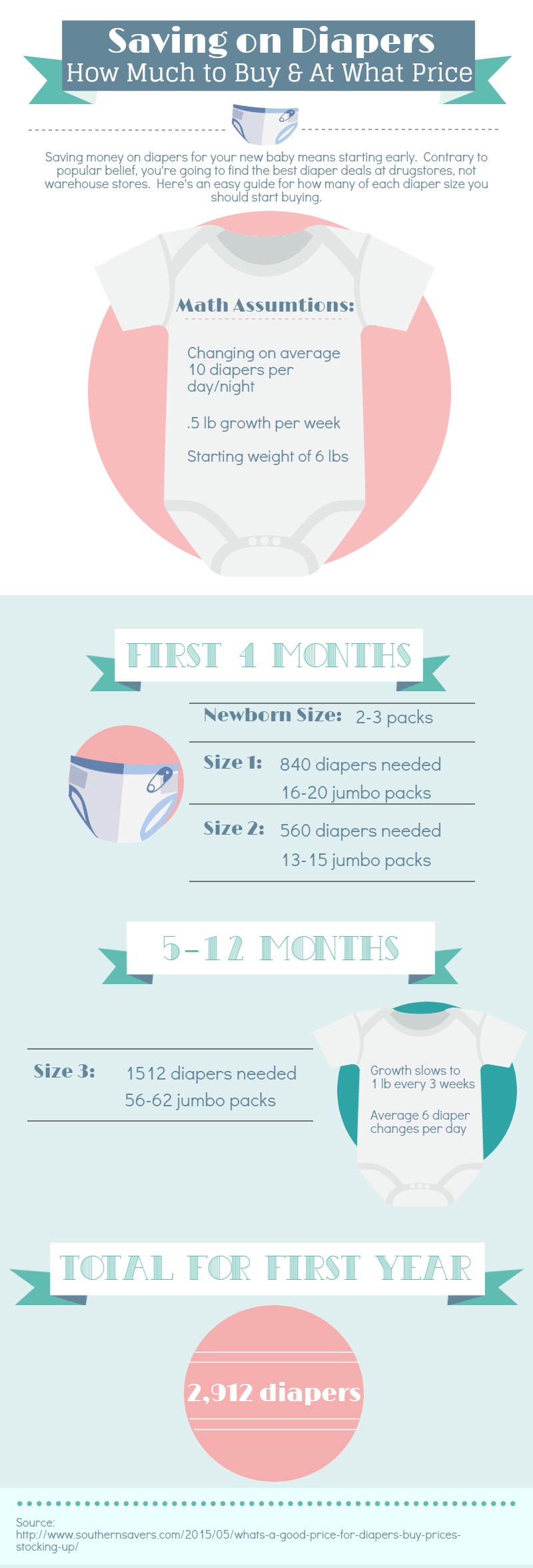 What's a Good Price for Diapers Buy Prices & Stocking Up Southern