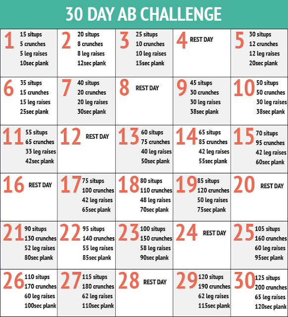 30day-ab-challenge-chart