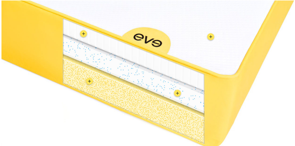 Eve Mattress Review & Promo Code Southern Savers
