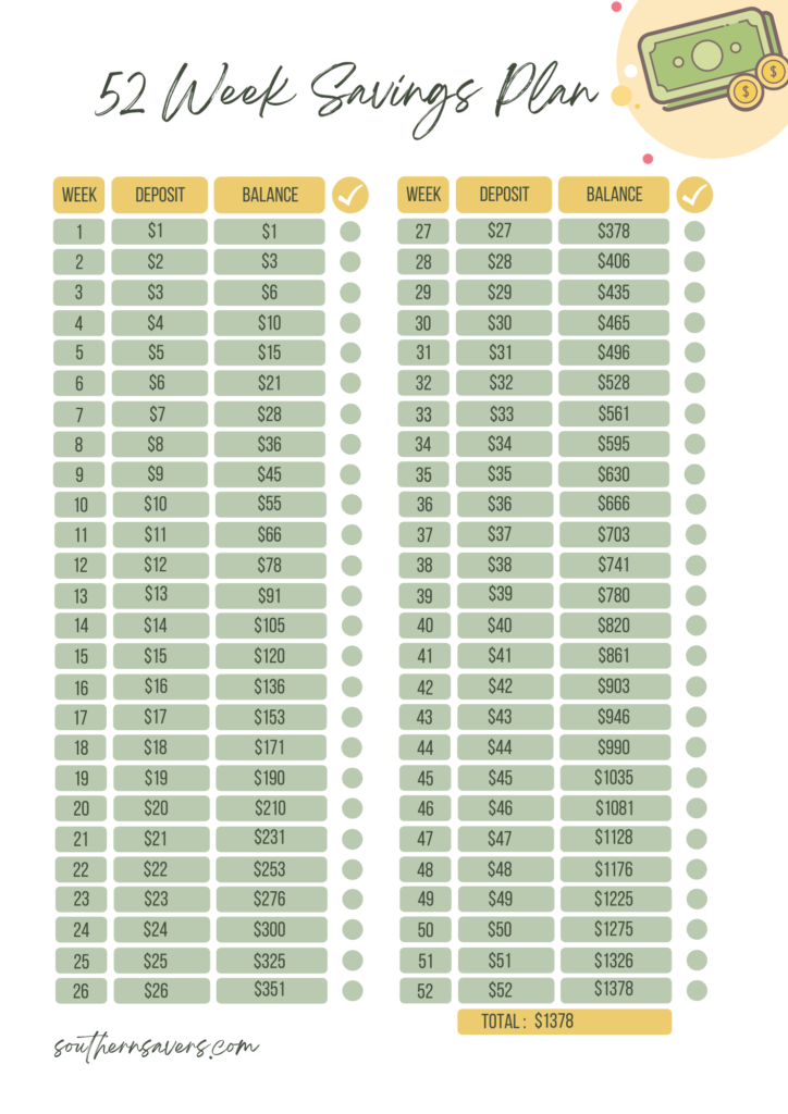 The Easiest 1 Year Saving Plan | Save $1378 This Year :: Southern Savers