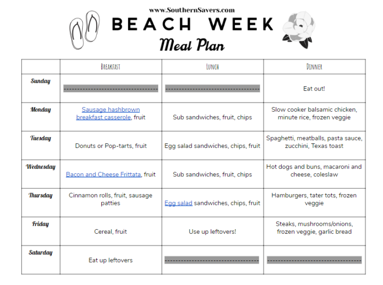 Beach Week Meal Plan (with printables!) Southern Savers