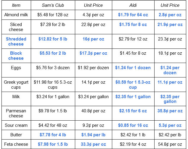 https://www.southernsavers.com/wp-content/uploads/2021/03/dairychart-1.png