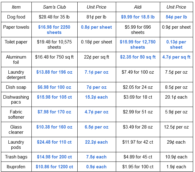 https://www.southernsavers.com/wp-content/uploads/2021/03/householdchart-1.png