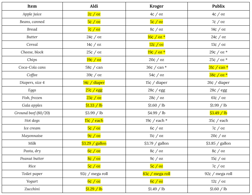 Compare prices for Segotendy across all European  stores