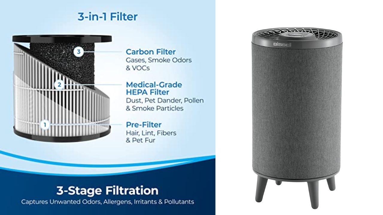 Bissell MYair Air Purifier 63 (reg. 123) Southern Savers